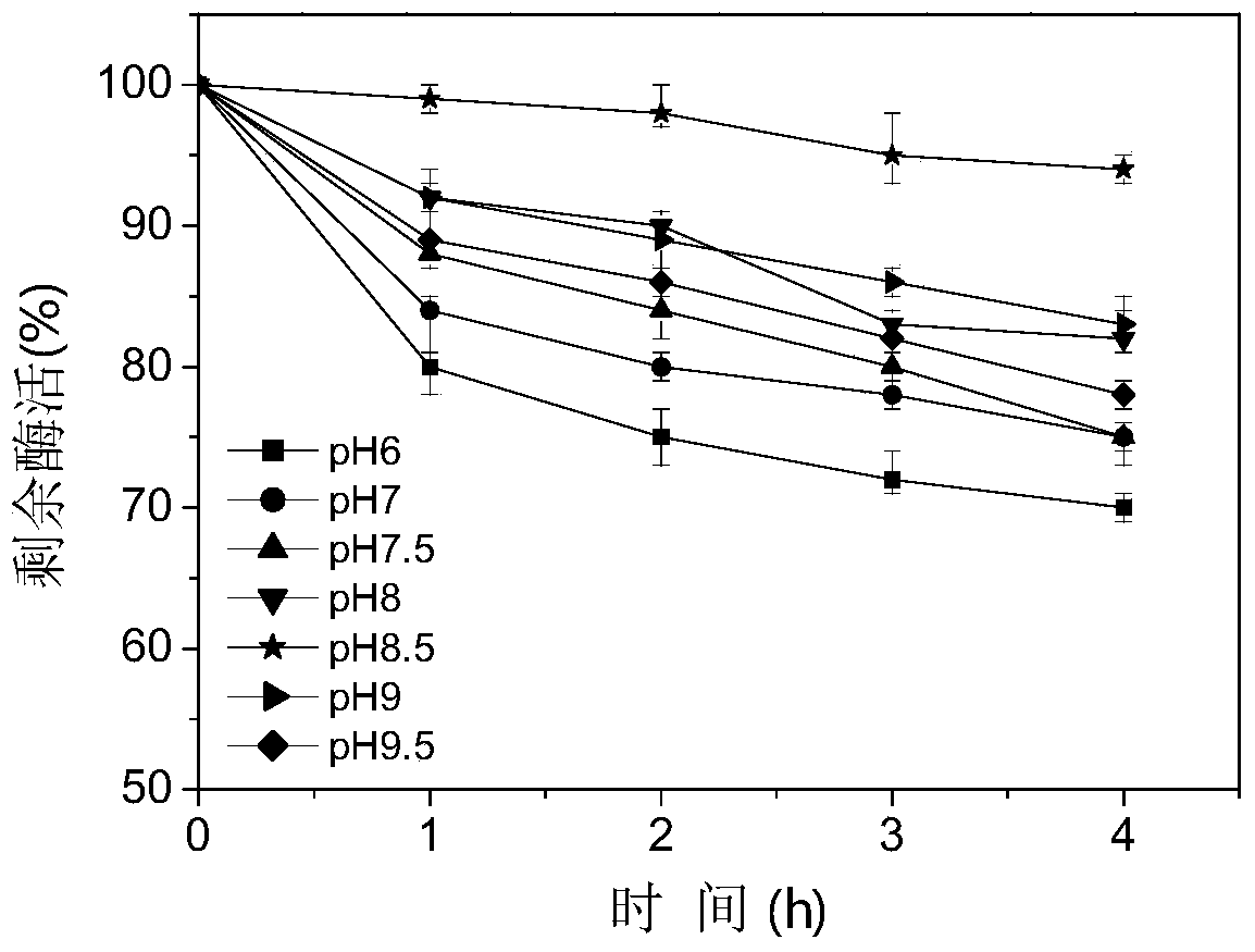 Preparation method and application of 7-aminocephalosporanic acid