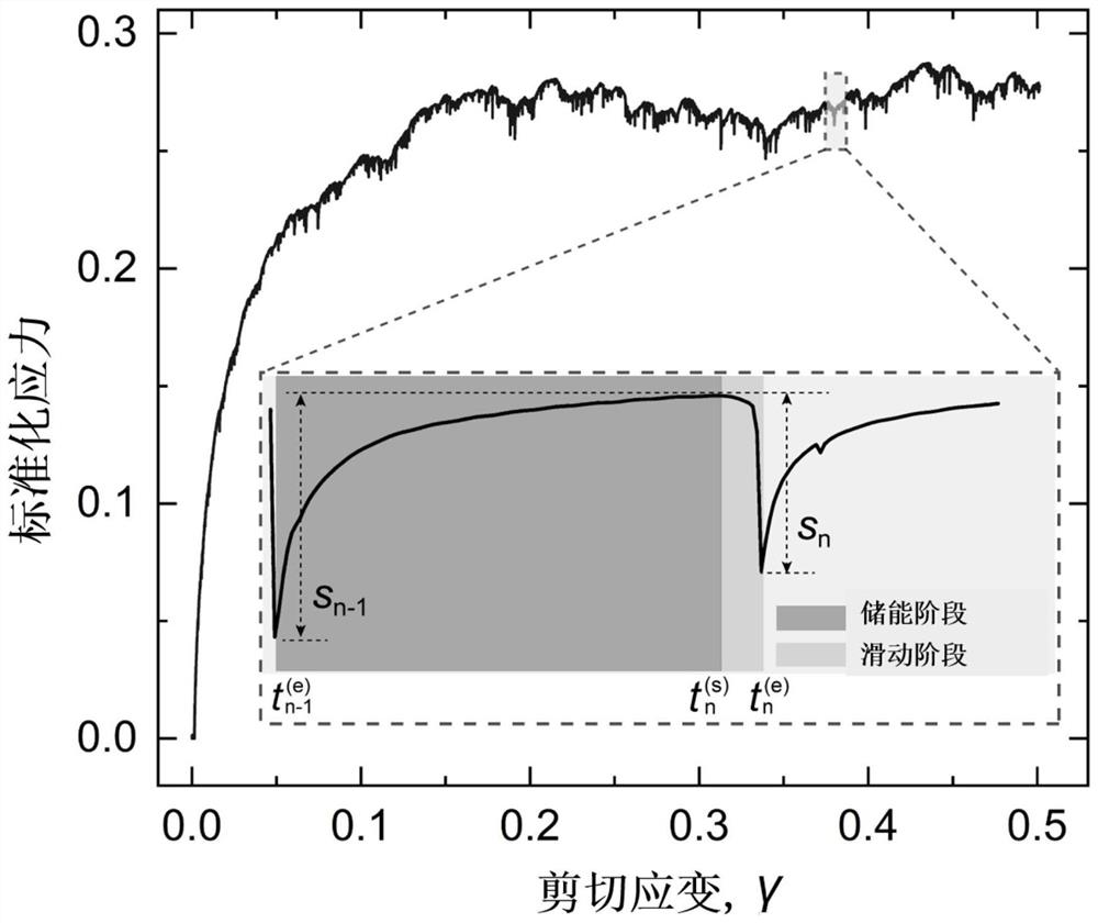 A Prediction Method of Macroscopic Stress Fluctuation in Granular System Based on Convolutional Neural Network