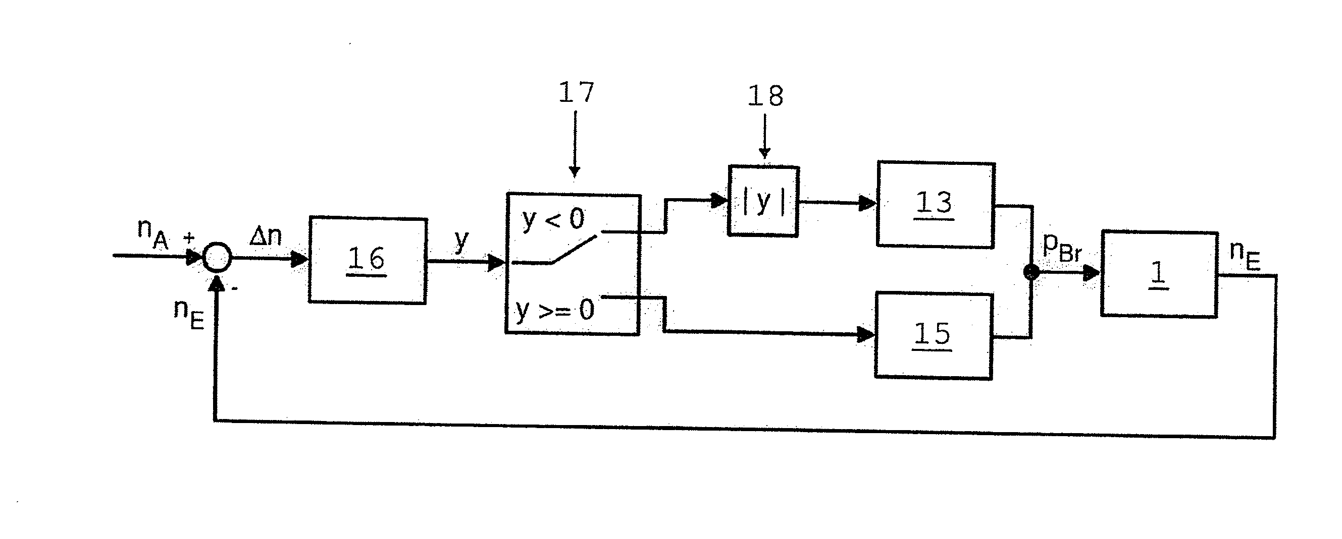 Method for controlling a gearbox brake