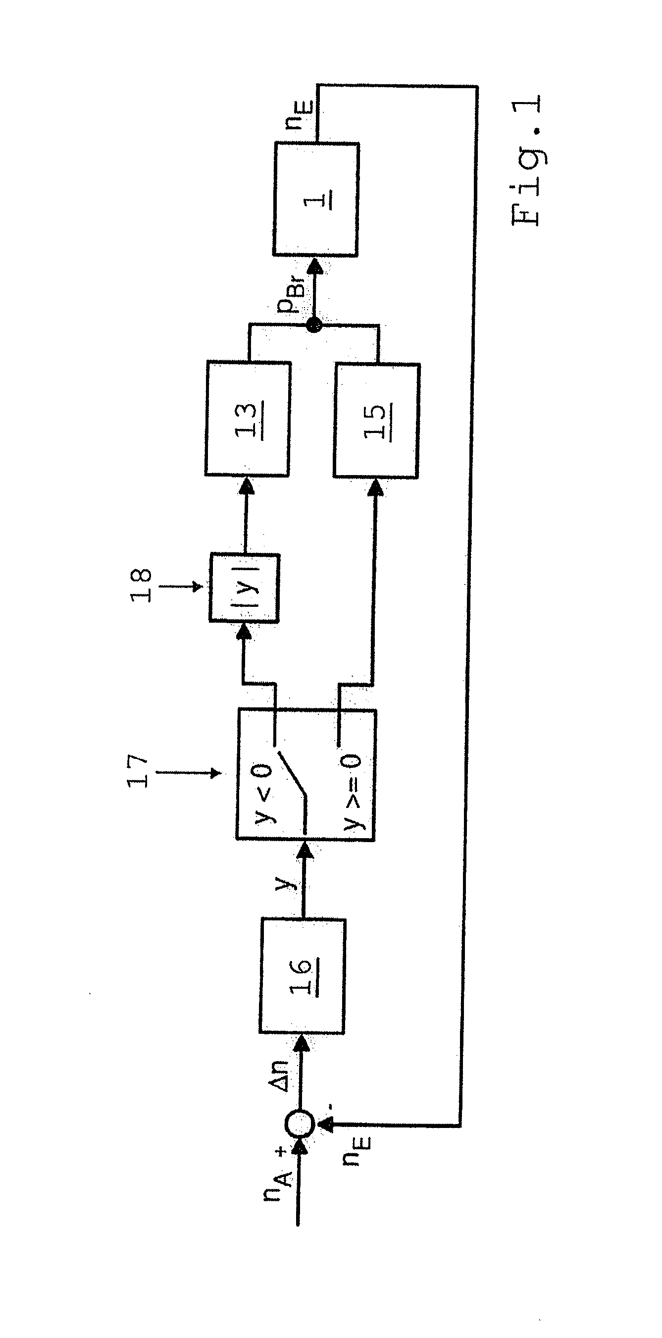 Method for controlling a gearbox brake