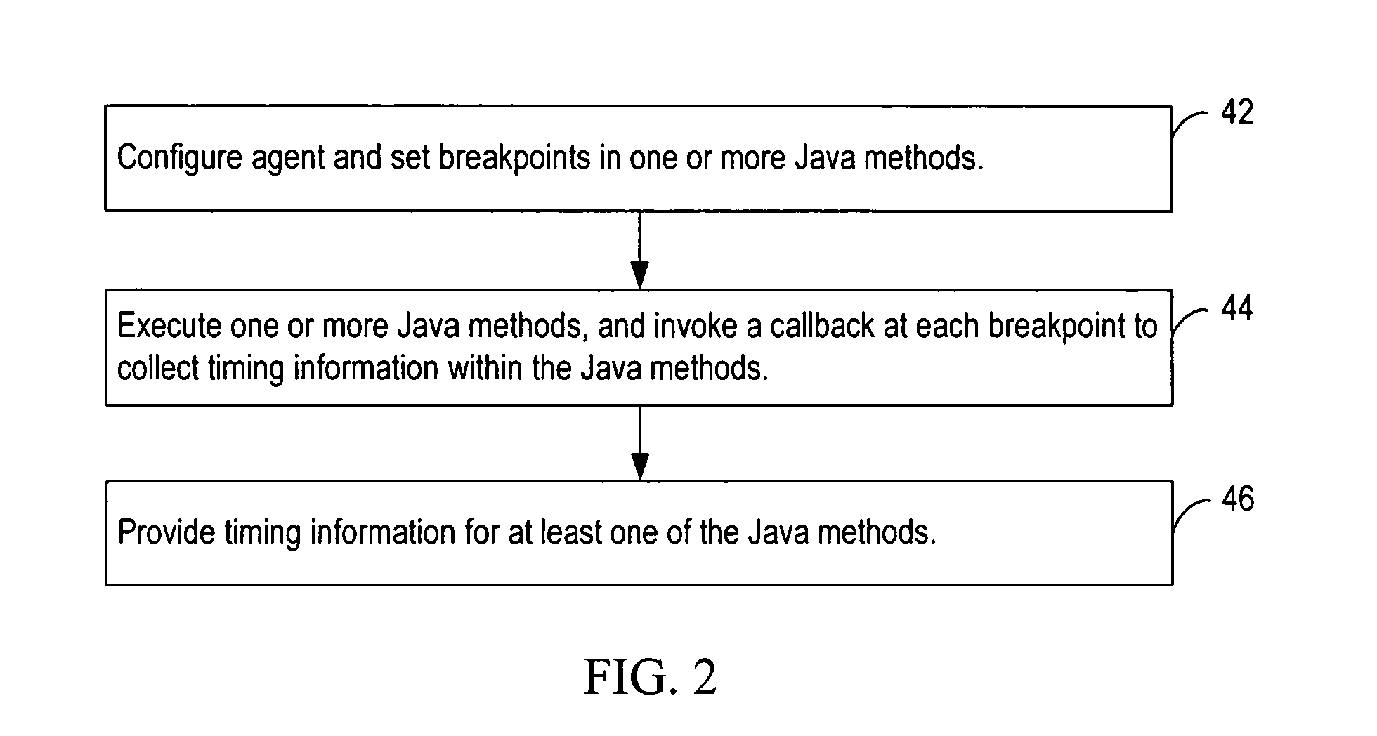 Dynamically profiling consumption of CPU time in Java methods with respect to method line numbers while executing in a Java virtual machine