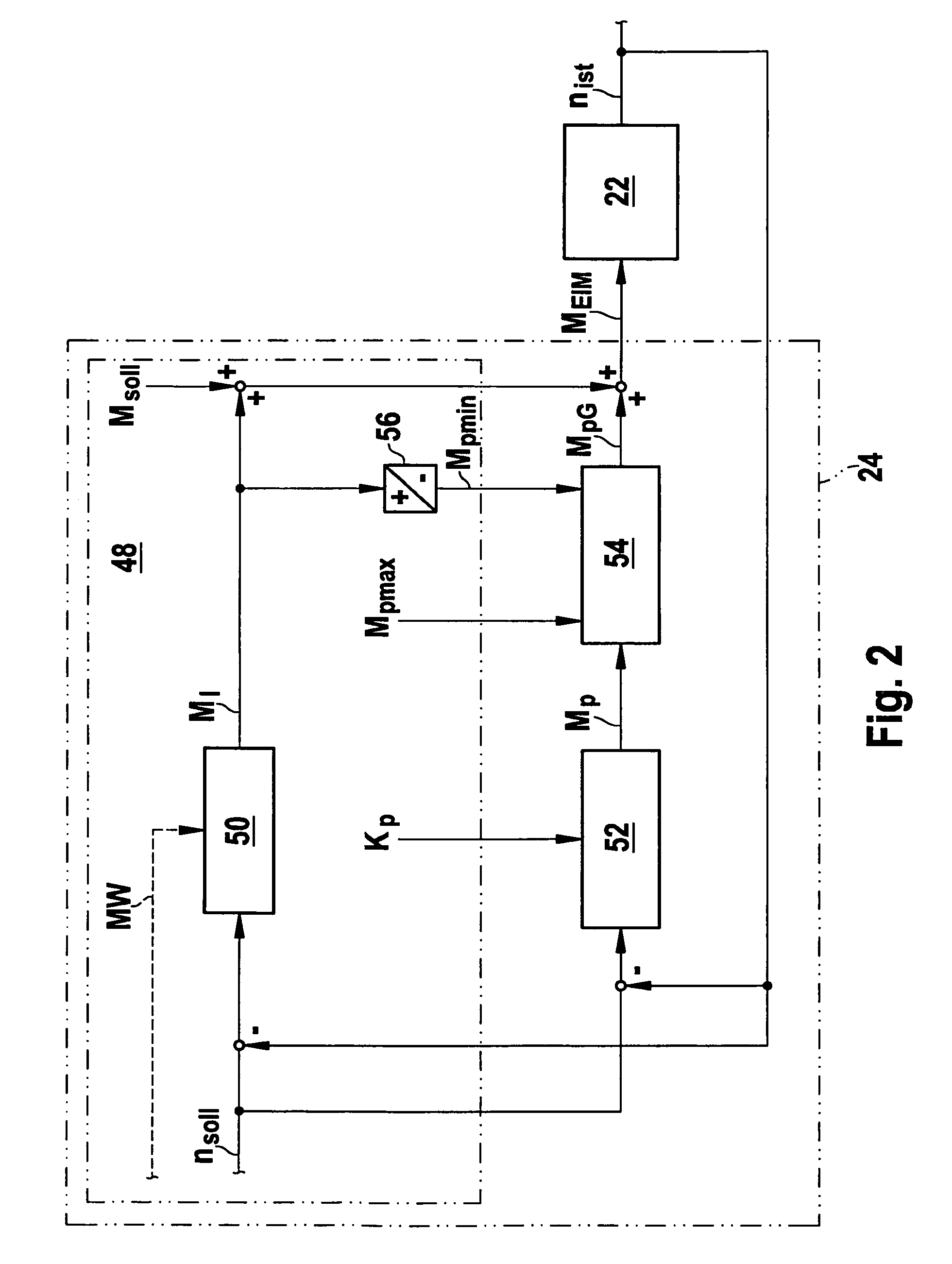 Motor Vehicle Having a Hybrid Drive, and Method for Operating a Hybrid Drive