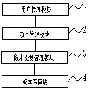 Agile development test request management system and method based on cloud computing technology