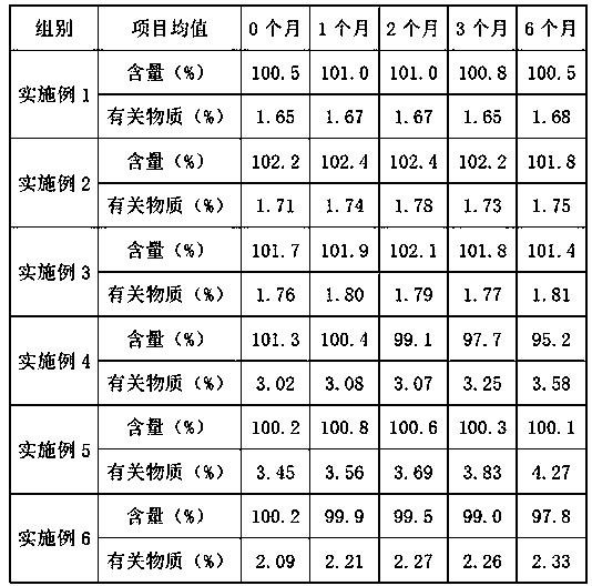 Aceglutamide injection with good stability and preparation method of aceglutamide injection