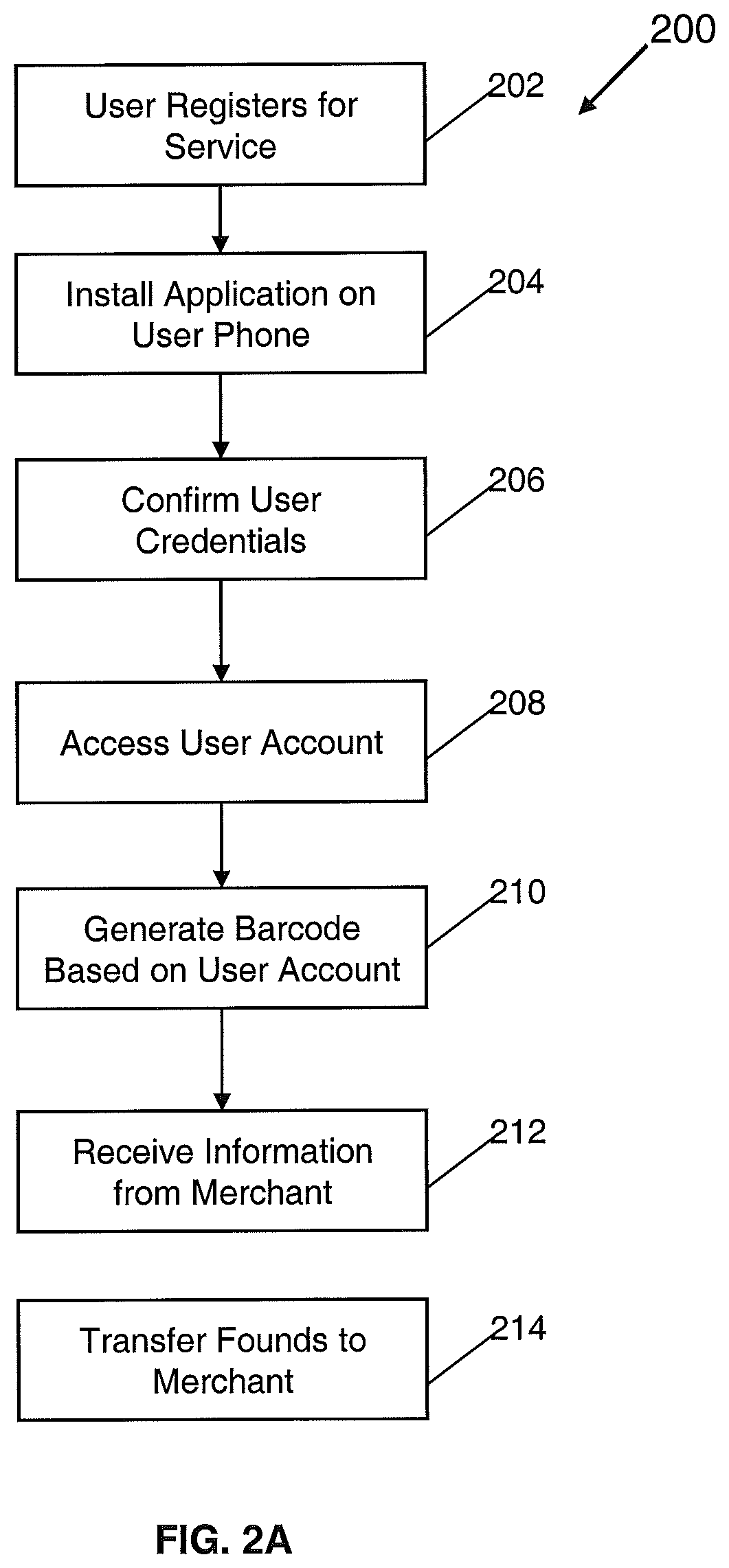 Mobile barcode generation and payment