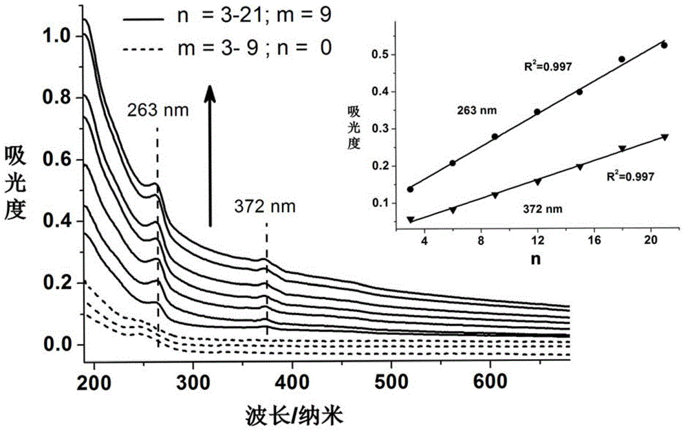 Rare earth polyacid, organic light active molecule and layered double hydroxides composite luminous thin film and preparation method thereof