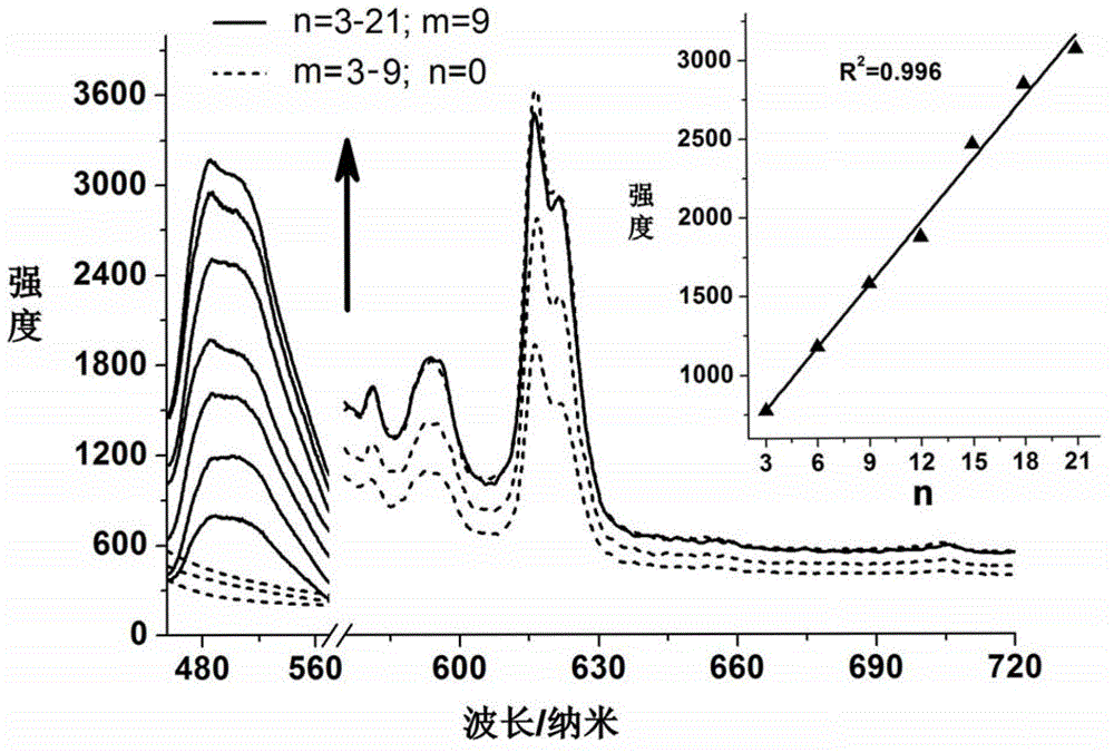 Rare earth polyacid, organic light active molecule and layered double hydroxides composite luminous thin film and preparation method thereof