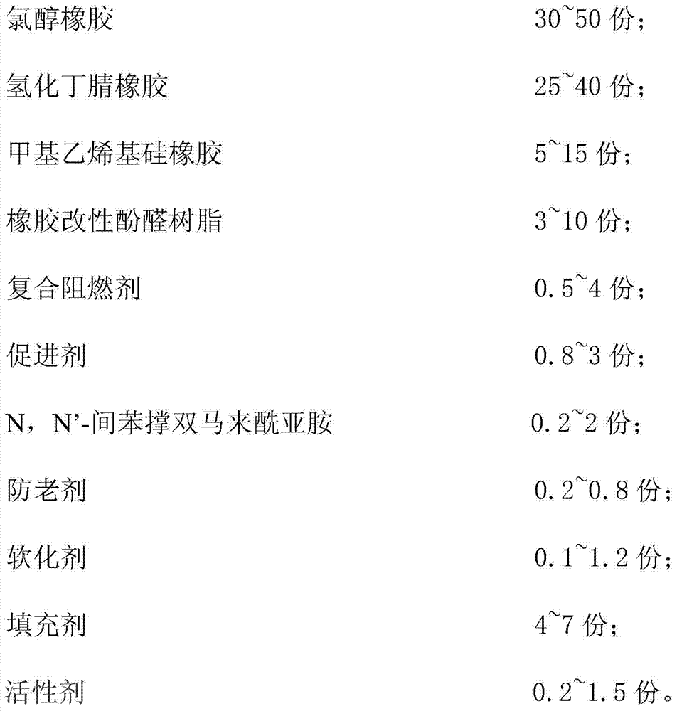 A kind of oil-resistant flame-retardant rubber shoe material