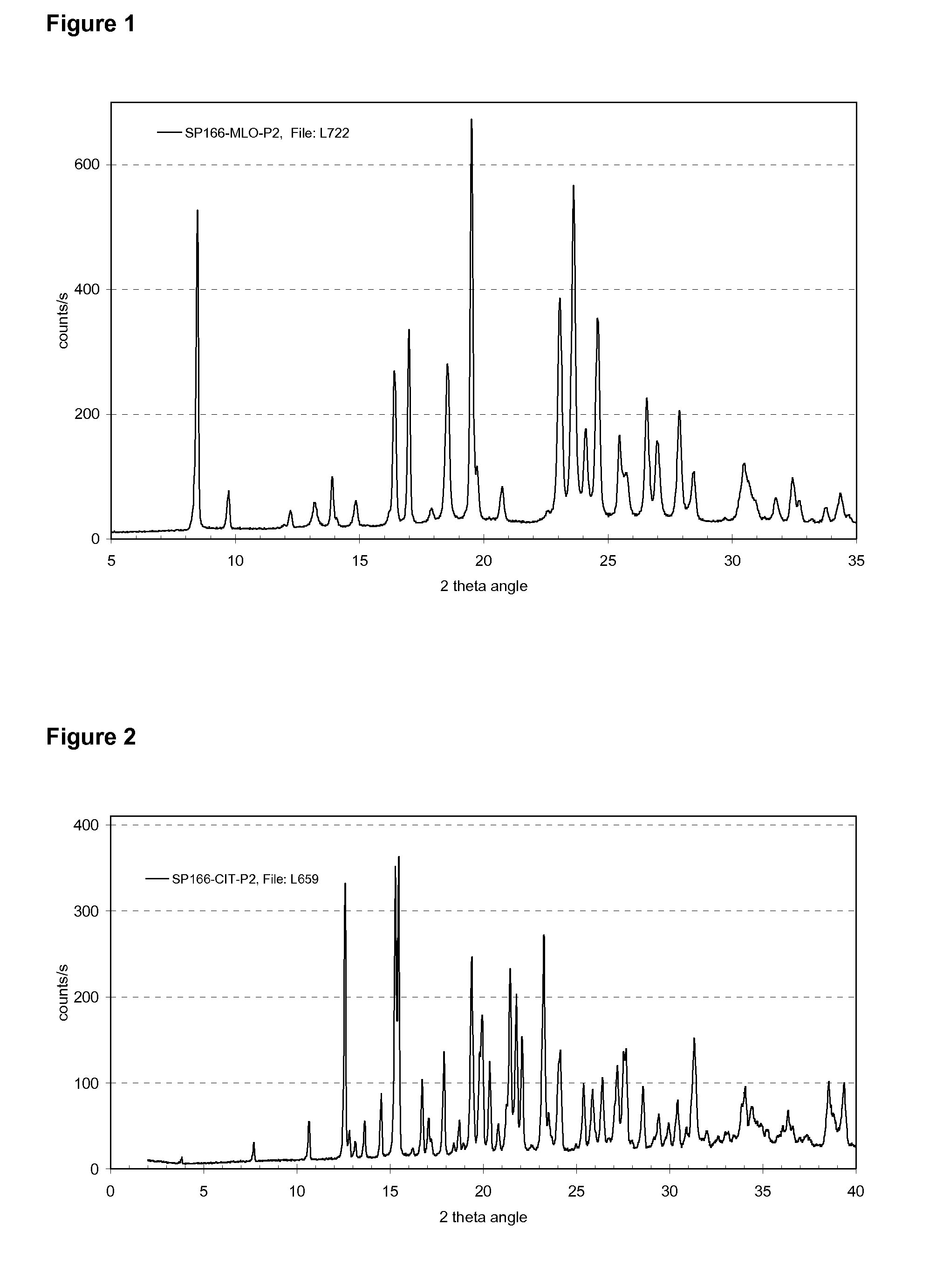 Novel crystalline salts of asenapine with organic di-acids and tri-acids