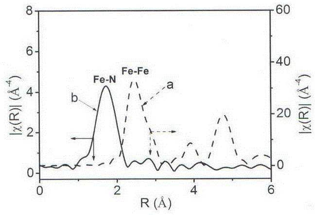 Preparation method and use of nitrogen-doped carbon-surface-loaded mononuclear metal catalyst