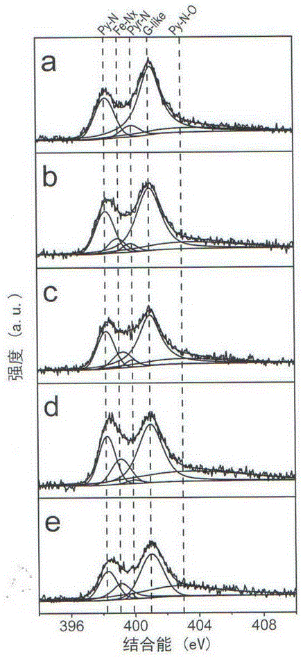 Preparation method and use of nitrogen-doped carbon-surface-loaded mononuclear metal catalyst