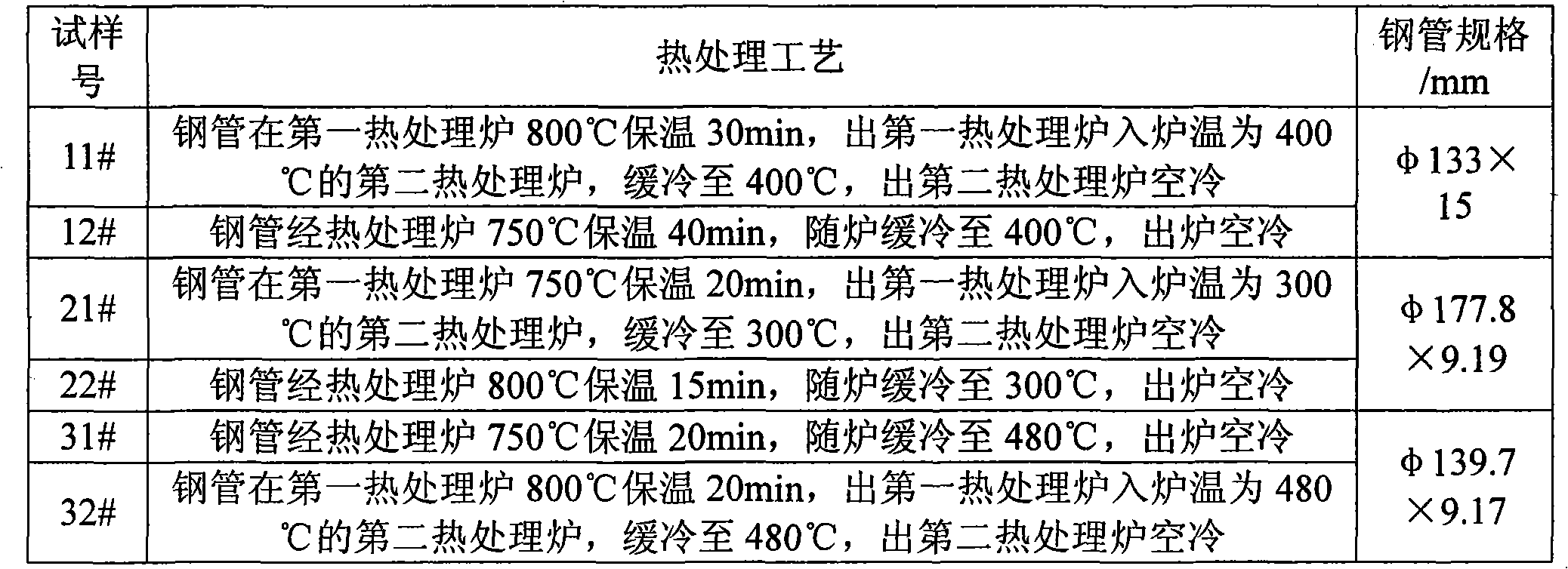 Manufacturing method of economical seamless oil well pipe for expansion pipe