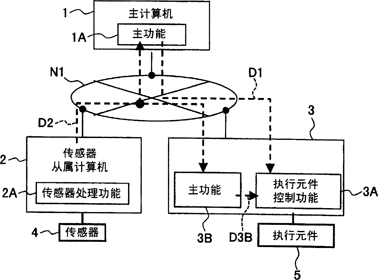 Vehicle control system