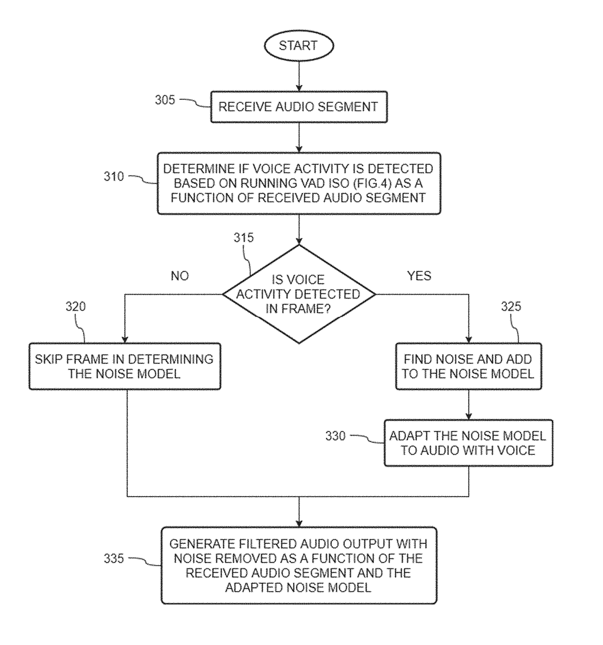 System and method for automatically removing noise defects from sound recordings