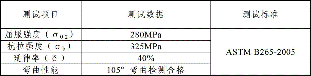 Preparing method of wide-width pure titanium roll