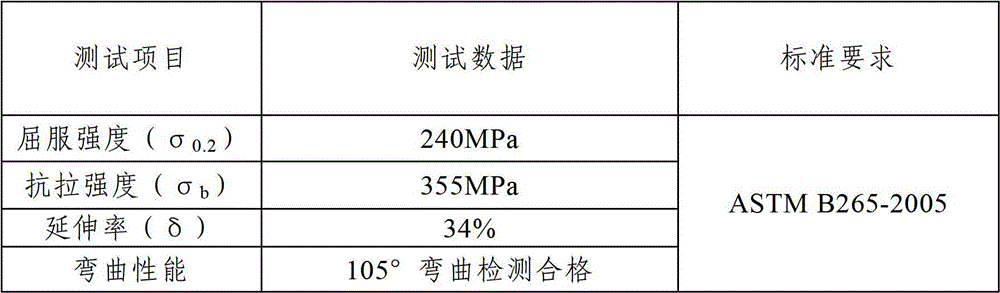 Preparing method of wide-width pure titanium roll