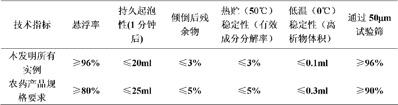 Weeding composition containing carfentrazone-ethyl and clopyralid