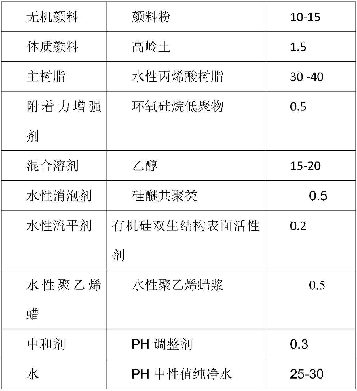 Water-based plastic gravure table printing ink