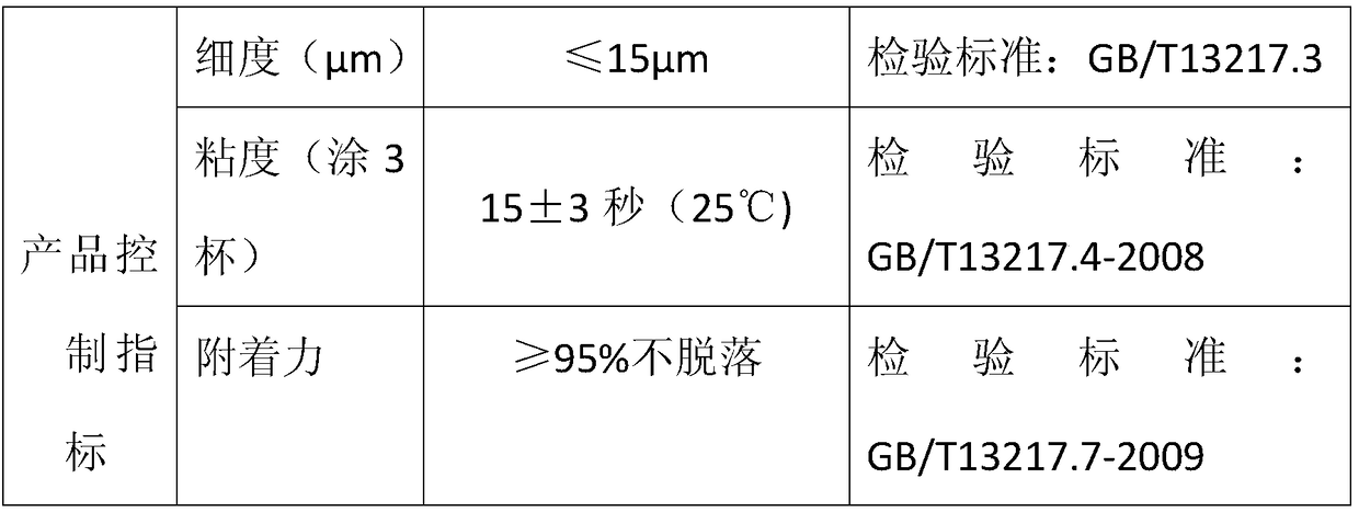 Water-based plastic gravure table printing ink