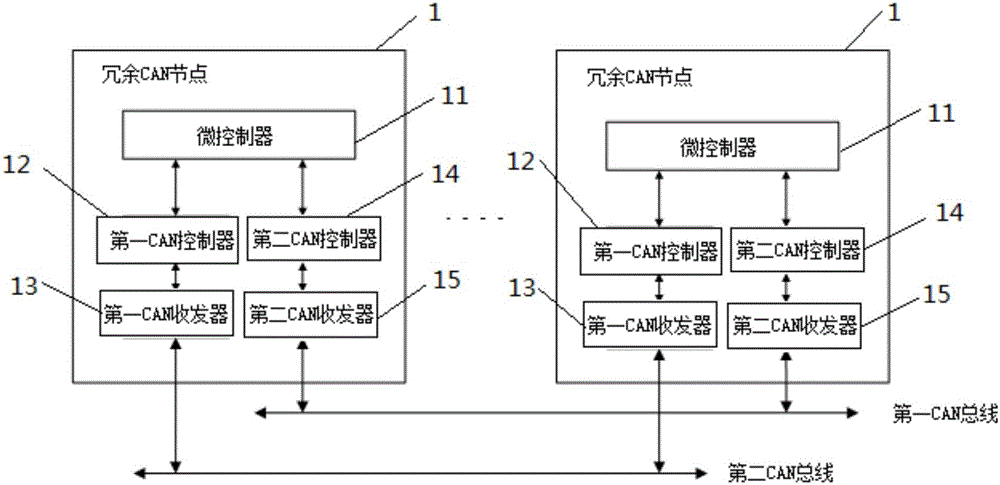 Dual-redundant CAN bus communication system