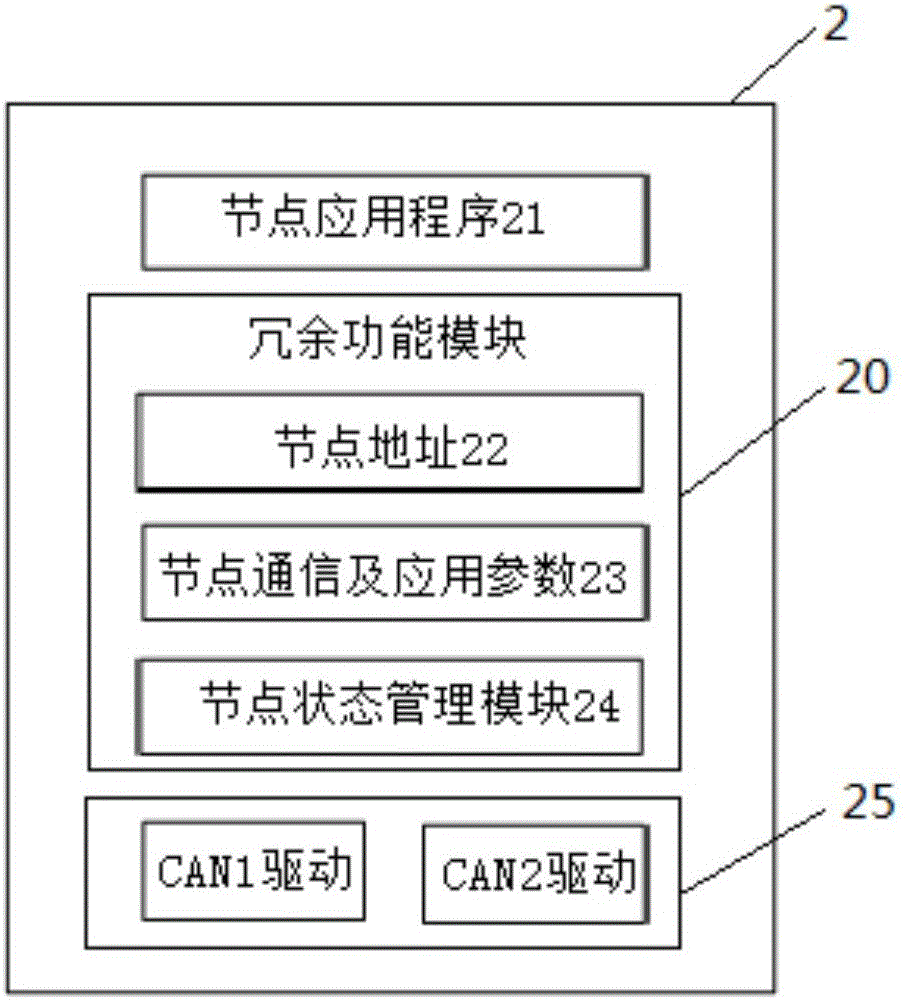 Dual-redundant CAN bus communication system