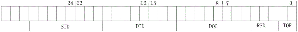 Dual-redundant CAN bus communication system