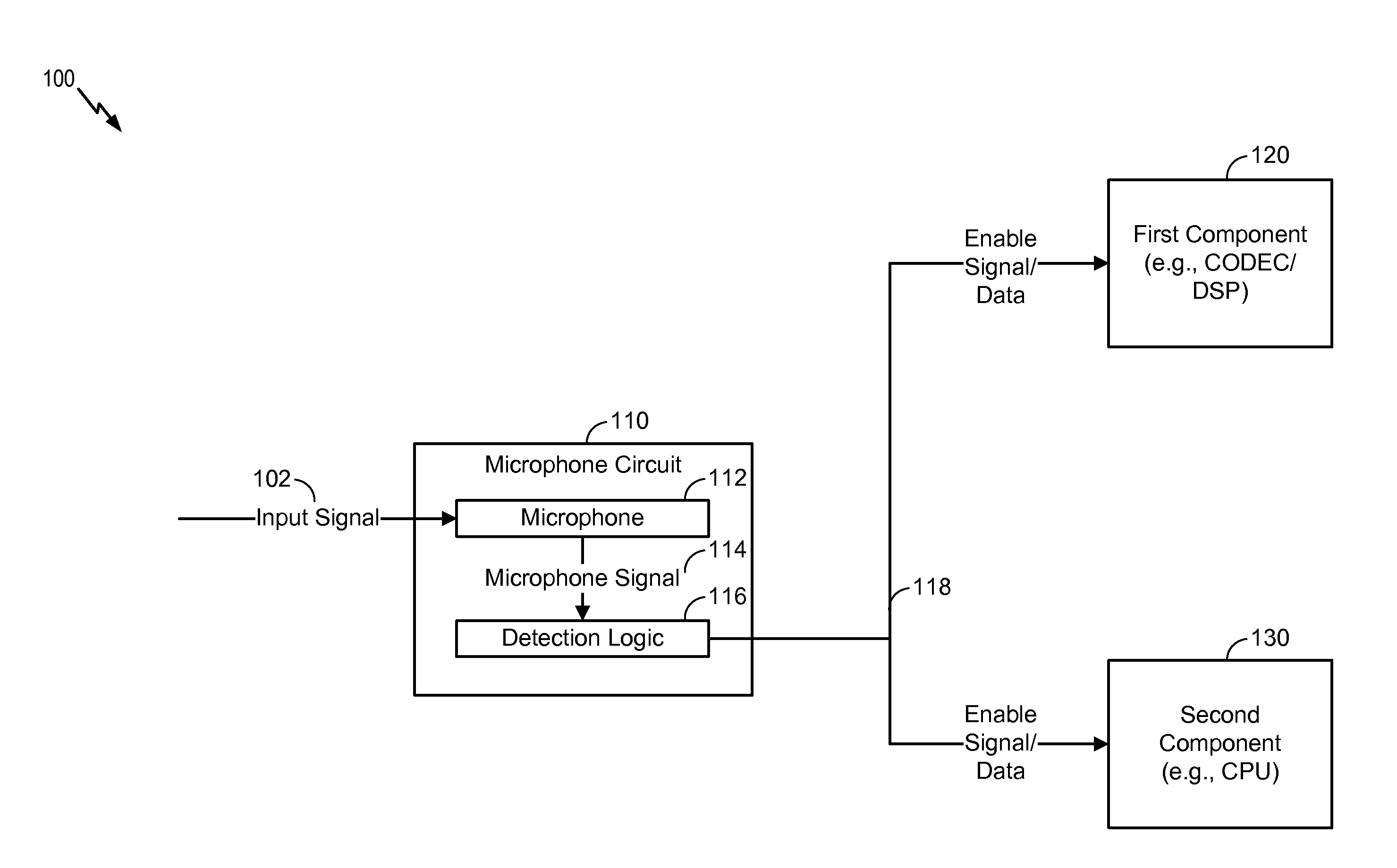 Selective enabling of a component by a microphone circuit