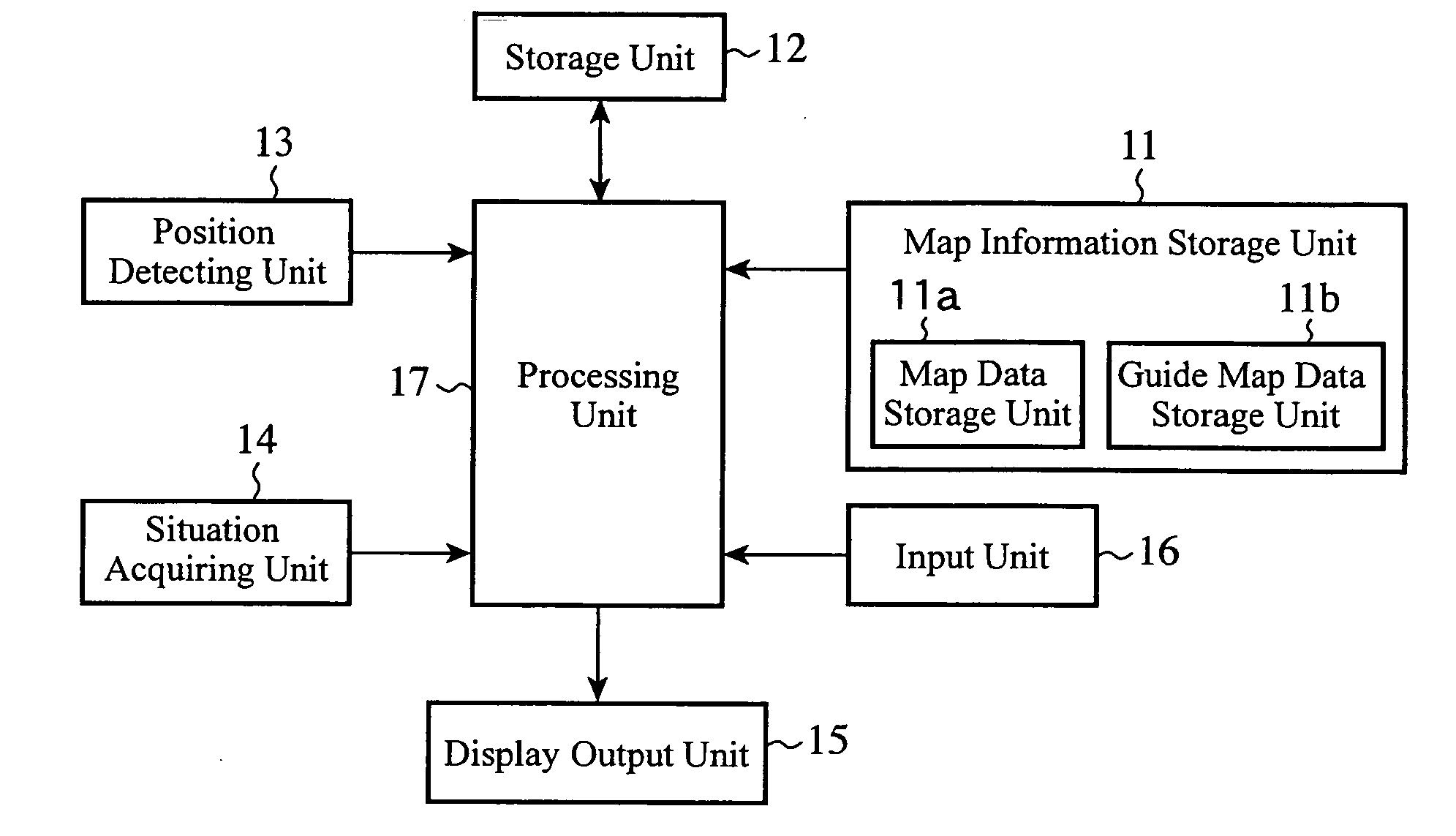 Navigation Apparatus