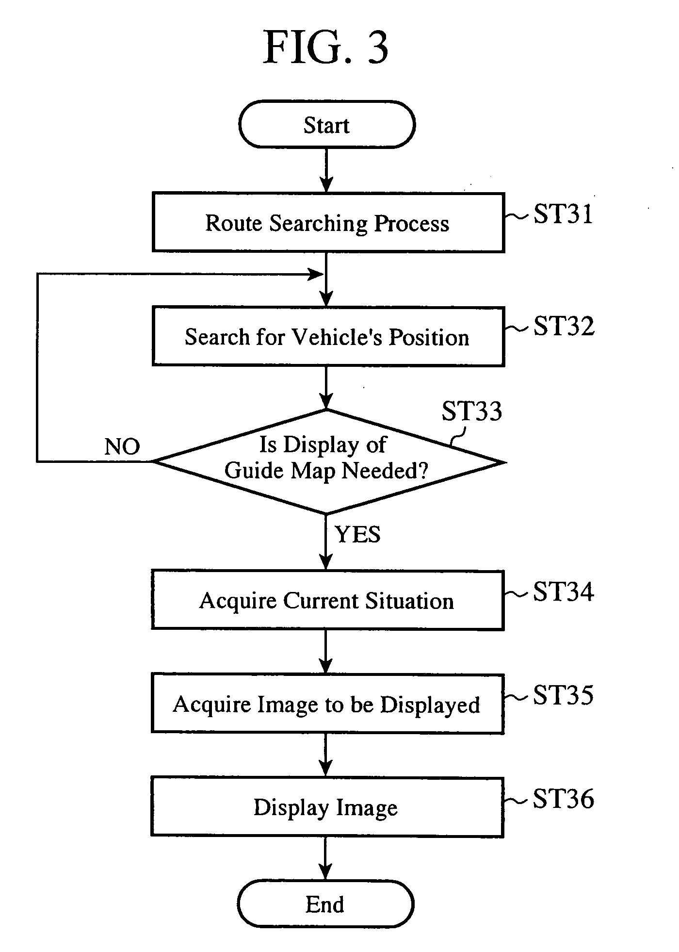 Navigation Apparatus