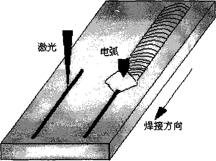 Laser auxiliary activity welding method