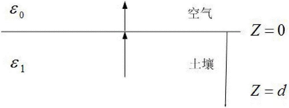 Microwave remote sensing soil moisture monitoring system and monitoring method thereof