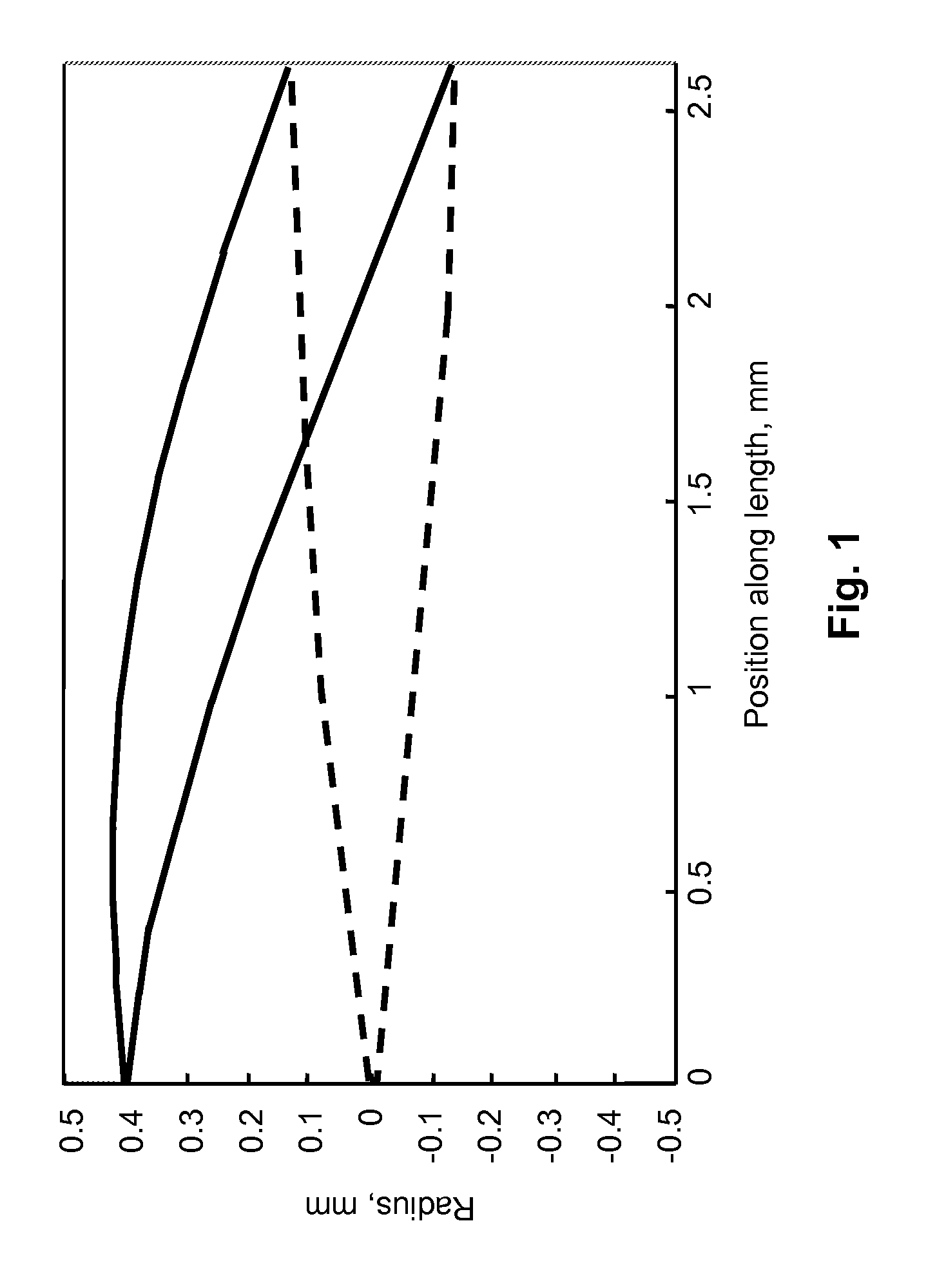 Forward-Looking Optical Coherence Tomography Endoscope