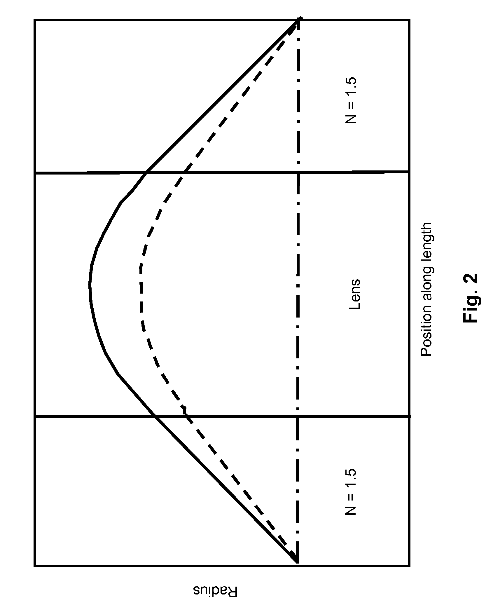 Forward-Looking Optical Coherence Tomography Endoscope