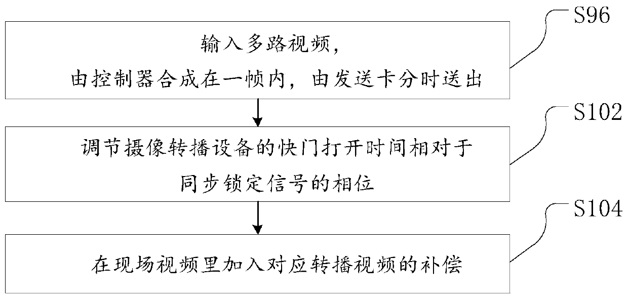 Method and device for differentially displaying rebroadcast video and storage medium