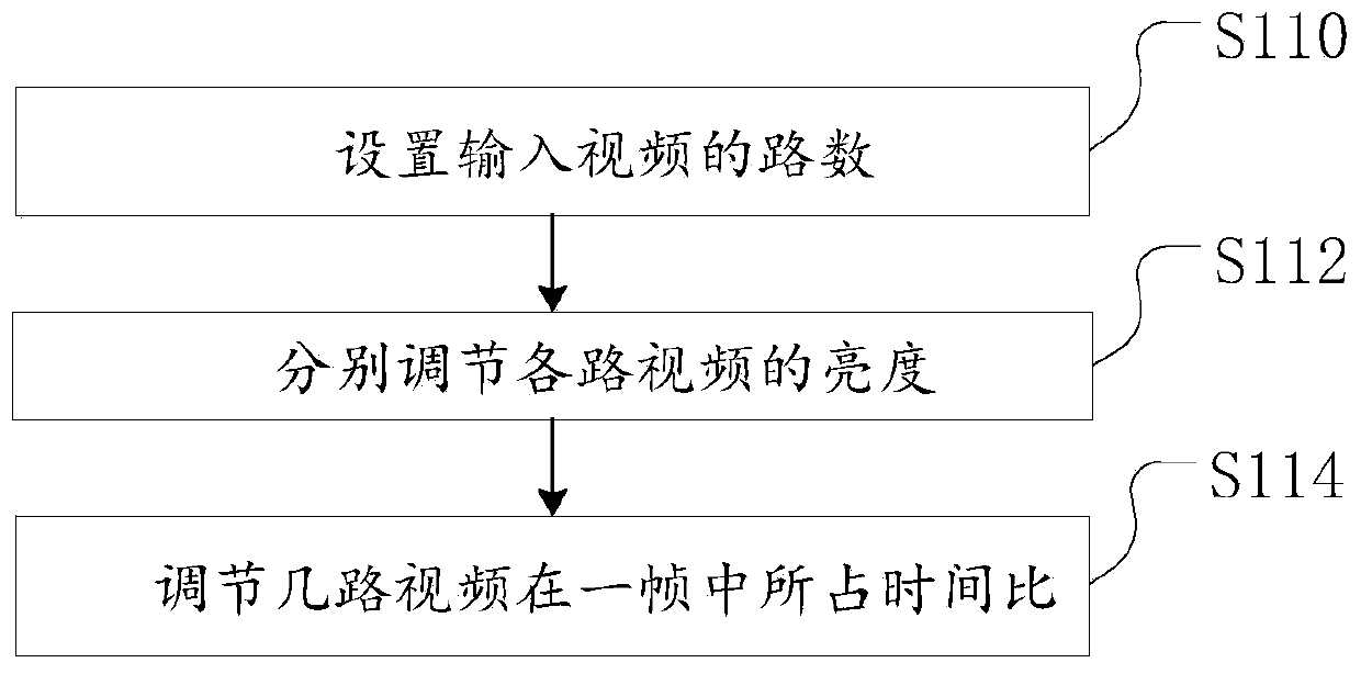 Method and device for differentially displaying rebroadcast video and storage medium