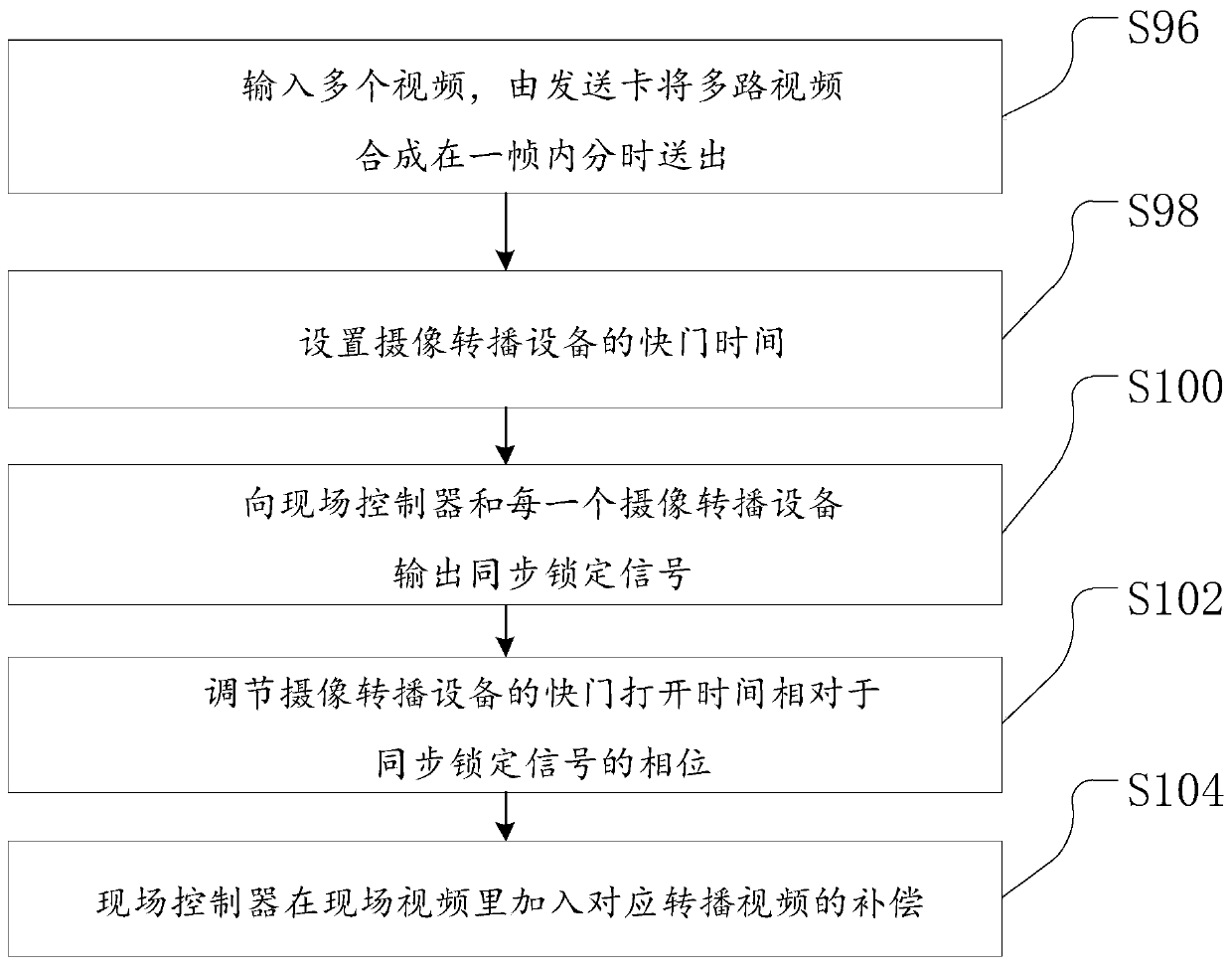 Method and device for differentially displaying rebroadcast video and storage medium