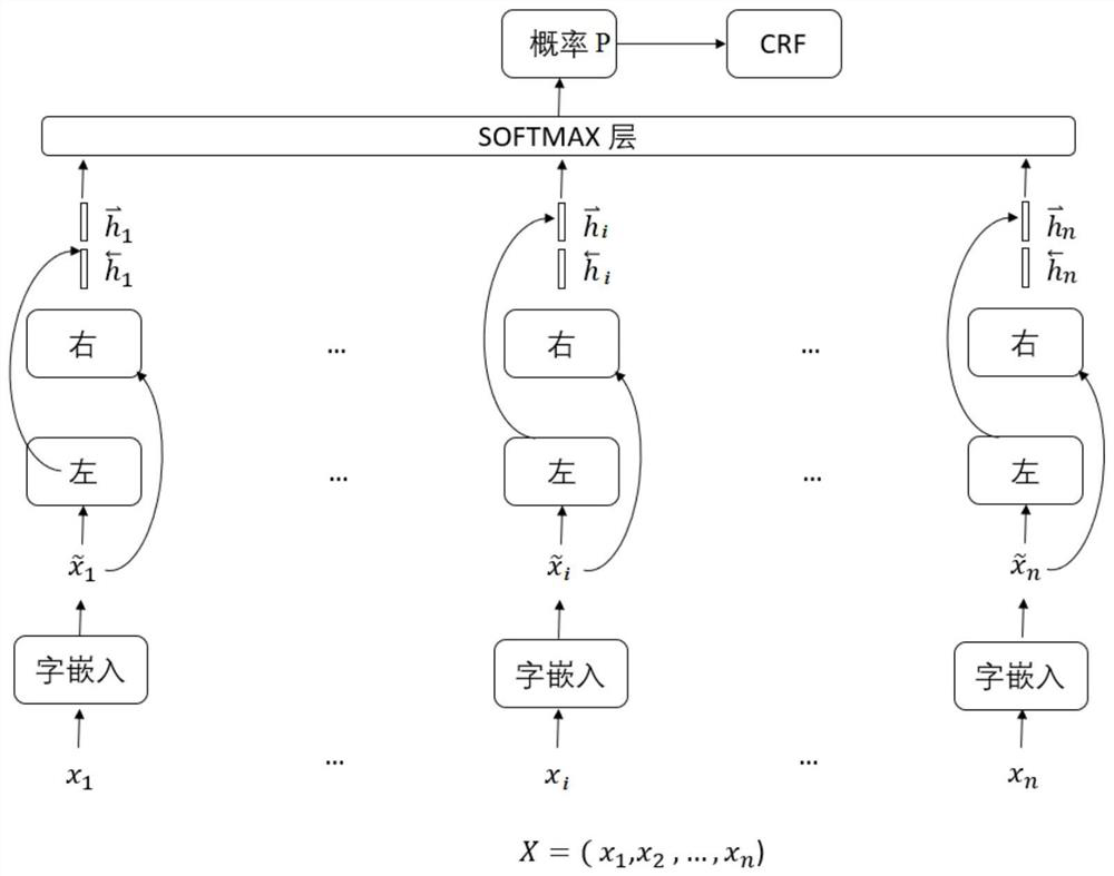 Method and system for phenotype extraction and phenotype name standardization from electronic medical records