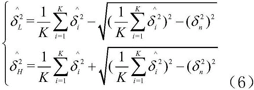 Multi-threshold spectrum sensing method based on noise variance estimation