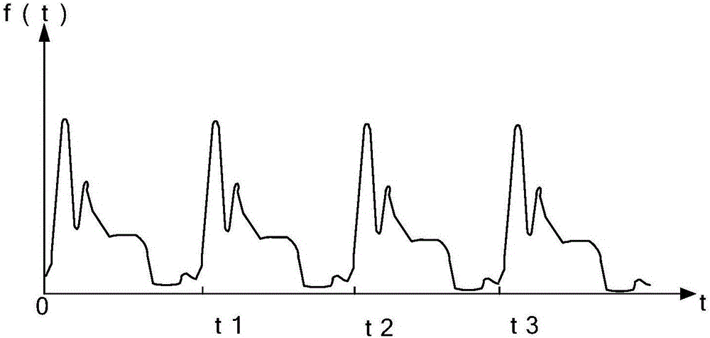 Photoelectric sensor, control method thereof and pulse detector