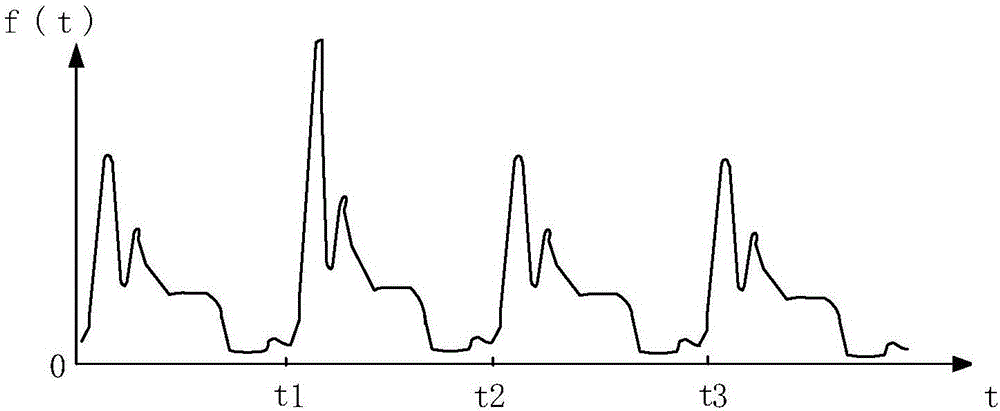 Photoelectric sensor, control method thereof and pulse detector