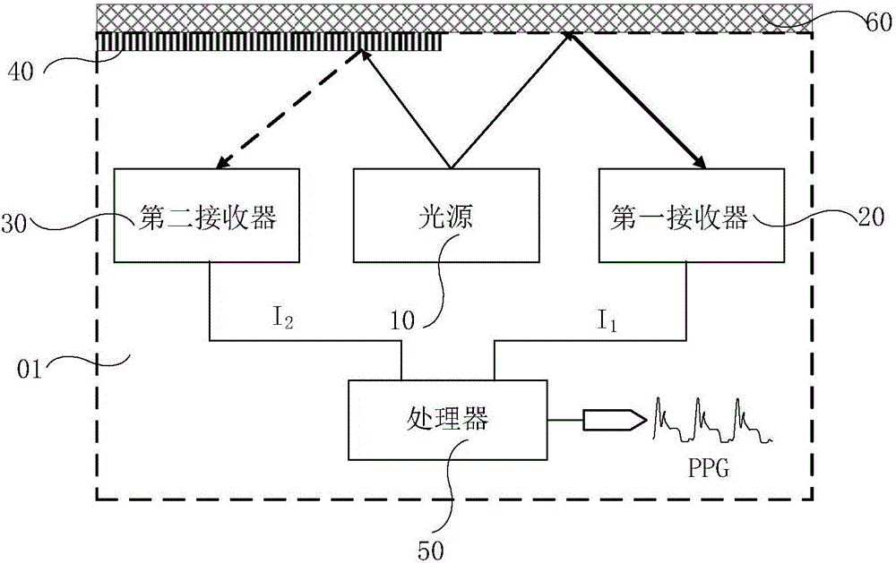 Photoelectric sensor, control method thereof and pulse detector