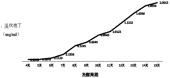 Monascus noni fruit beverage and preparation method thereof