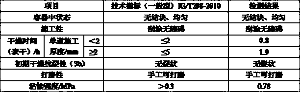 A method for preparing interior wall putty powder from semi-dry desulfurization ash