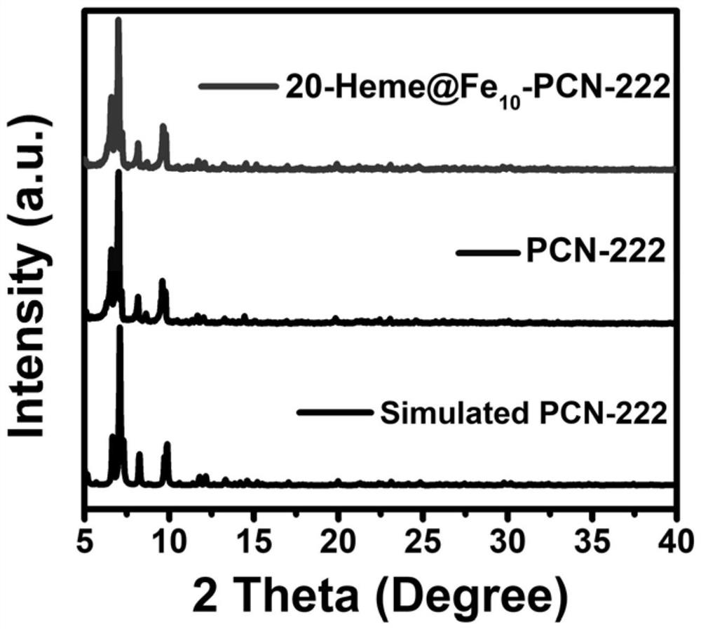 A high density fe-n  <sub>4</sub> Preparation method and application of active site oxygen reduction electrocatalyst