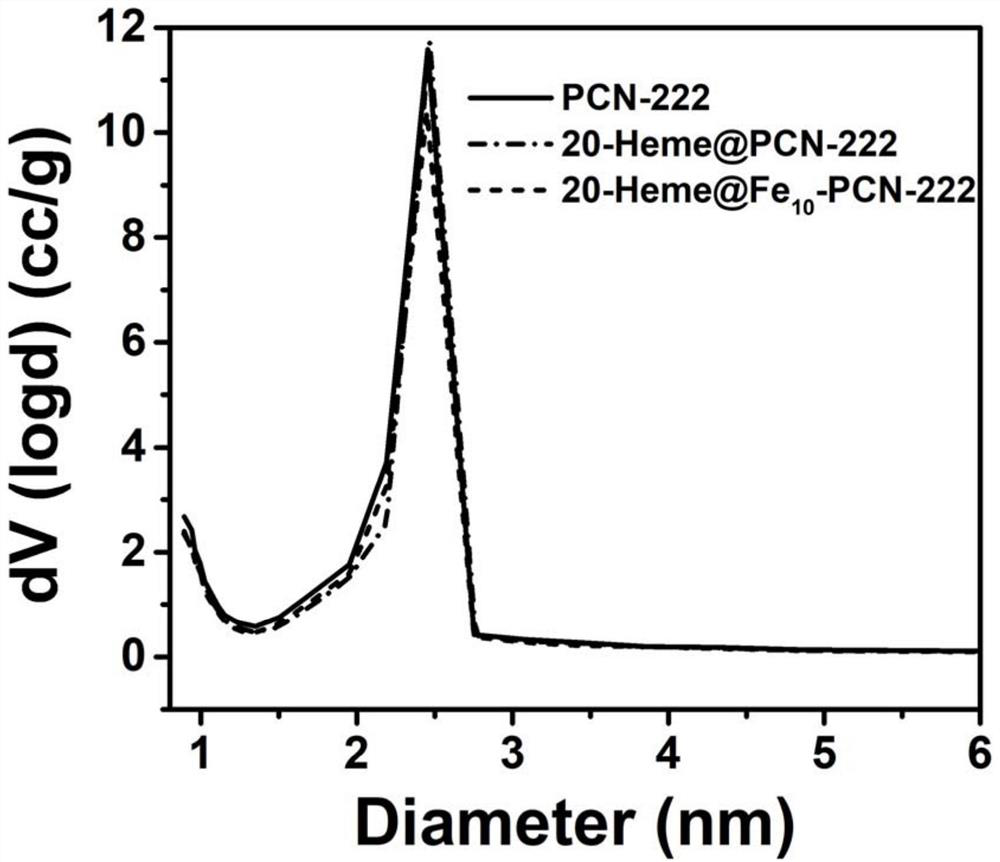 A high density fe-n  <sub>4</sub> Preparation method and application of active site oxygen reduction electrocatalyst