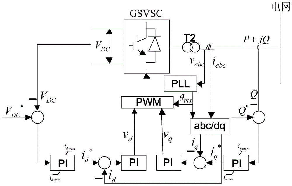 A Coordinated Control Method for Wind Farm-Flexible DC Transmission System to Improve the Inertia Level of Power System