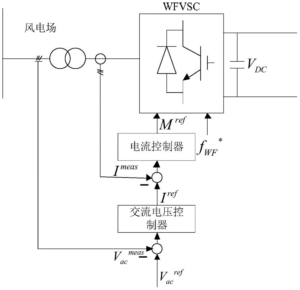 A Coordinated Control Method for Wind Farm-Flexible DC Transmission System to Improve the Inertia Level of Power System