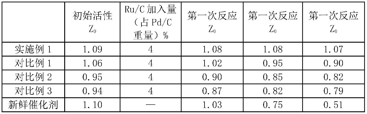 Benzoic acid hydrogenation continuous reaction device and method thereof