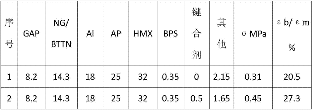 Macromolecule bonding agent applicable to polytriazole cross-linking curing system as well as preparation method and application thereof