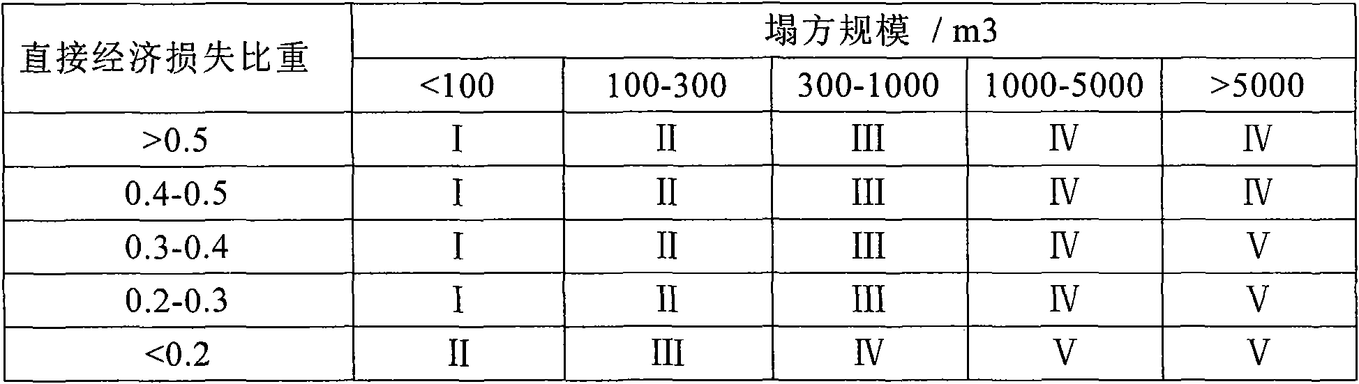 Risk-based tunnel supporting structure design method